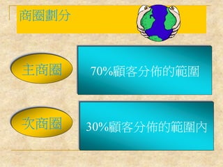 商圈劃分
主商圈
次商圈
70%顧客分佈的範圍
30%顧客分佈的範圍內
 