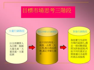 目標市場思考三階段
大量行銷階段 產品多樣化行銷階段 對象行銷階段
以全部購買人
為目標，推動
大量生產、大
量流通、大量
促銷
依不同的特性、
風格、品質、大
小等,推出商品供
應,滿足多樣化需
求
係指賣方先認明
市場的區隔化,選
定一個或數個區
間為對象區隔,再
依不同的需求去
開發適合各區間
的商品或服務
 
