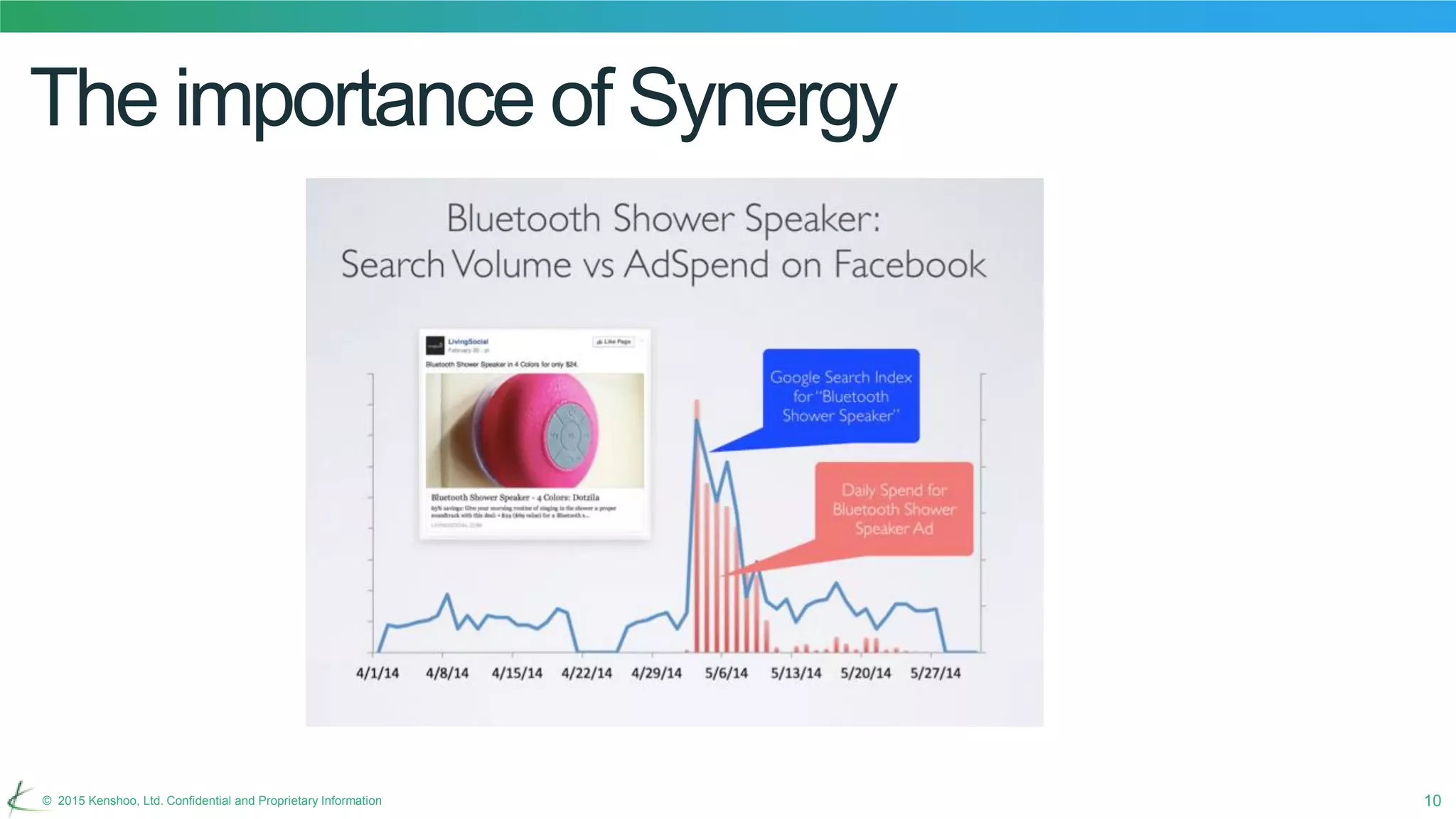10© 2015 Kenshoo, Ltd. Confidential and Proprietary Information
The importance of Synergy
 