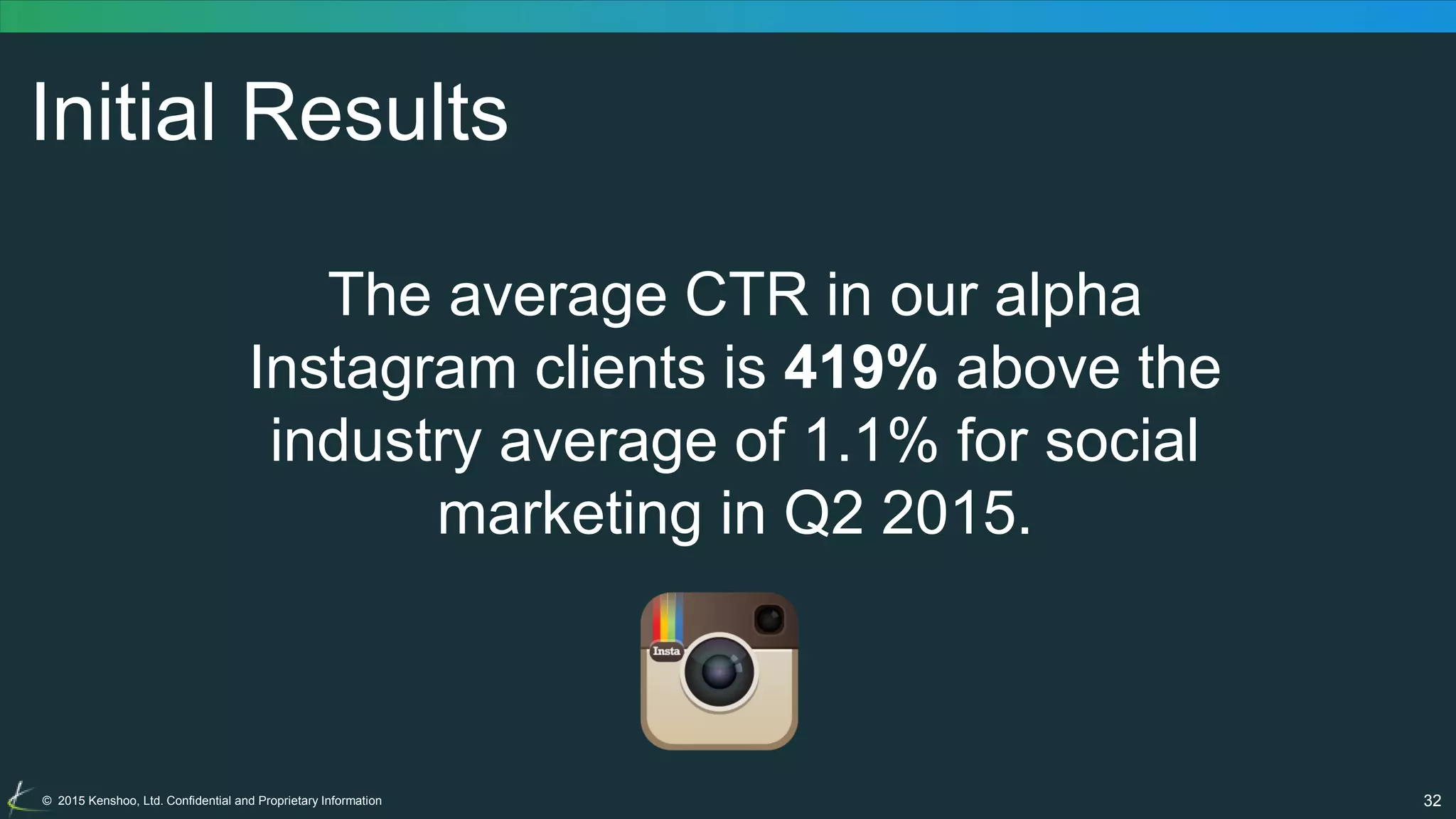 32© 2015 Kenshoo, Ltd. Confidential and Proprietary Information
Initial Results
The average CTR in our alpha
Instagram clients is 419% above the
industry average of 1.1% for social
marketing in Q2 2015.
 