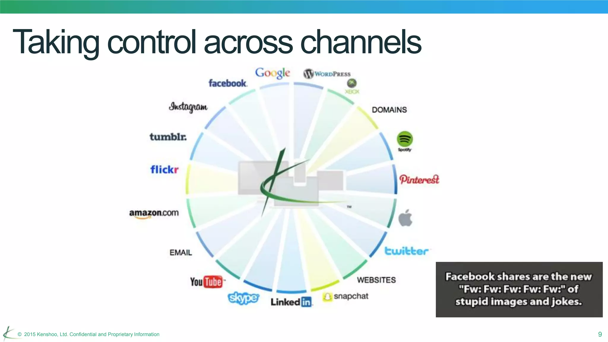 9© 2015 Kenshoo, Ltd. Confidential and Proprietary Information
Taking control across channels
 