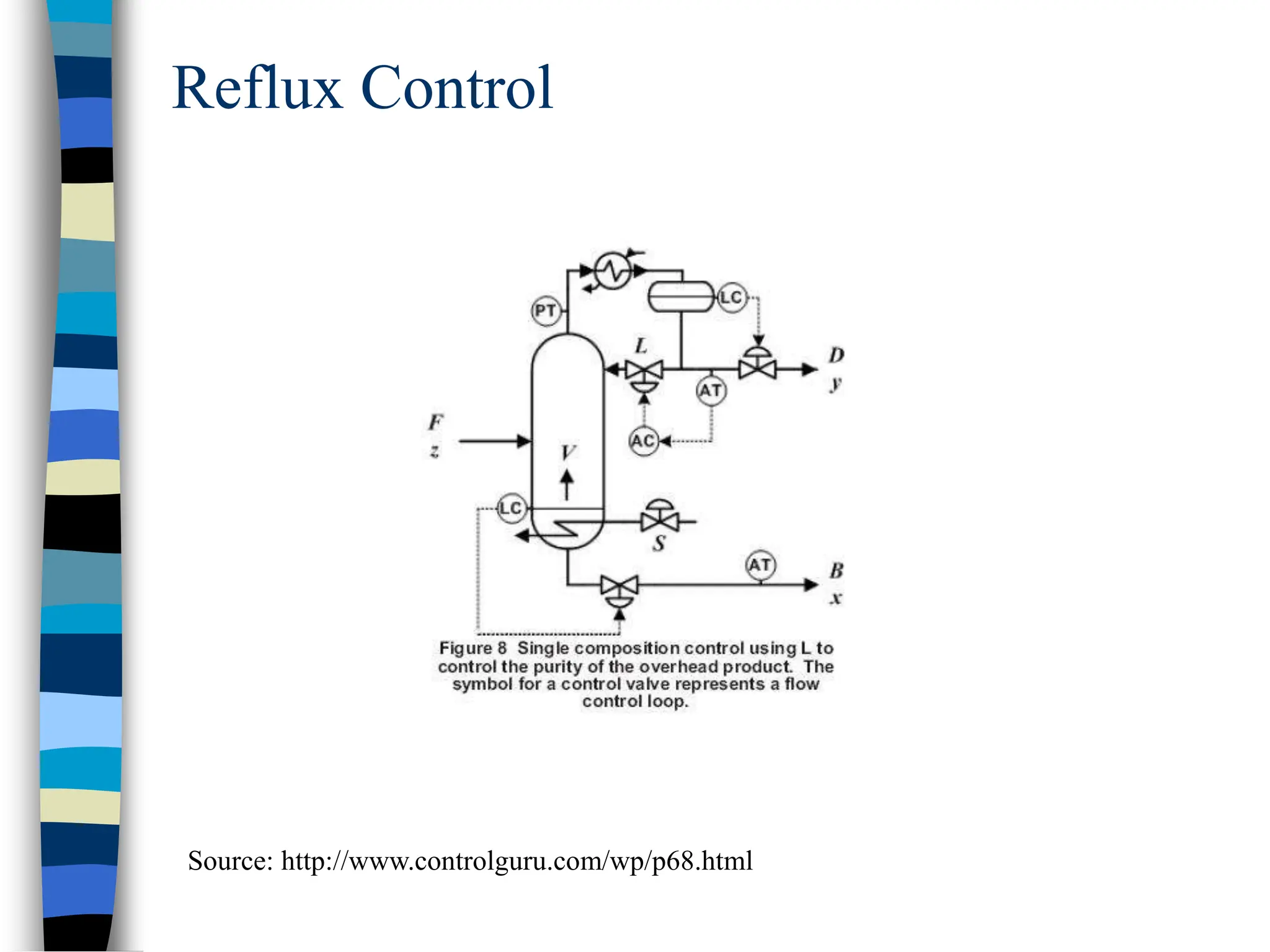 Reflux Control
Source: http://www.controlguru.com/wp/p68.html
 