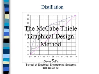 Distillation
0.0
0.1
0.2
0.3
0.4
0.5
0.6
0.7
0.8
0.9
1.0
0.0 0.1 0.2 0.3 0.4 0.5 0.6 0.7 0.8 0.9 1.0
Xa
Ya
The McCabe Thiele
Graphical Design
Method
Gavin Duffy
School of Electrical Engineering Systems
DIT Kevin St
 