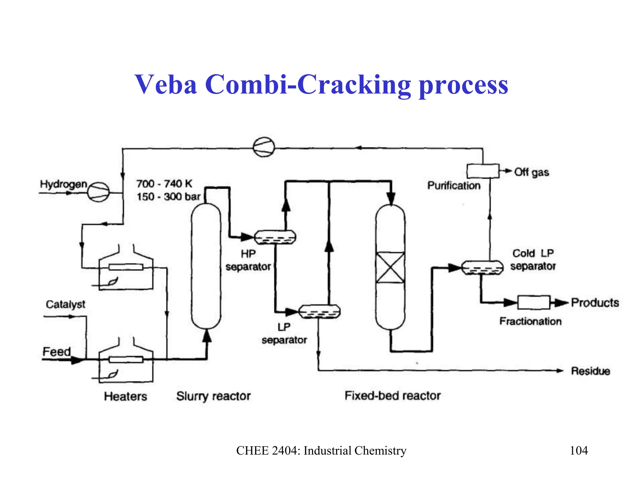 CHEE 2404: Industrial Chemistry 104
Veba Combi-Cracking process
 