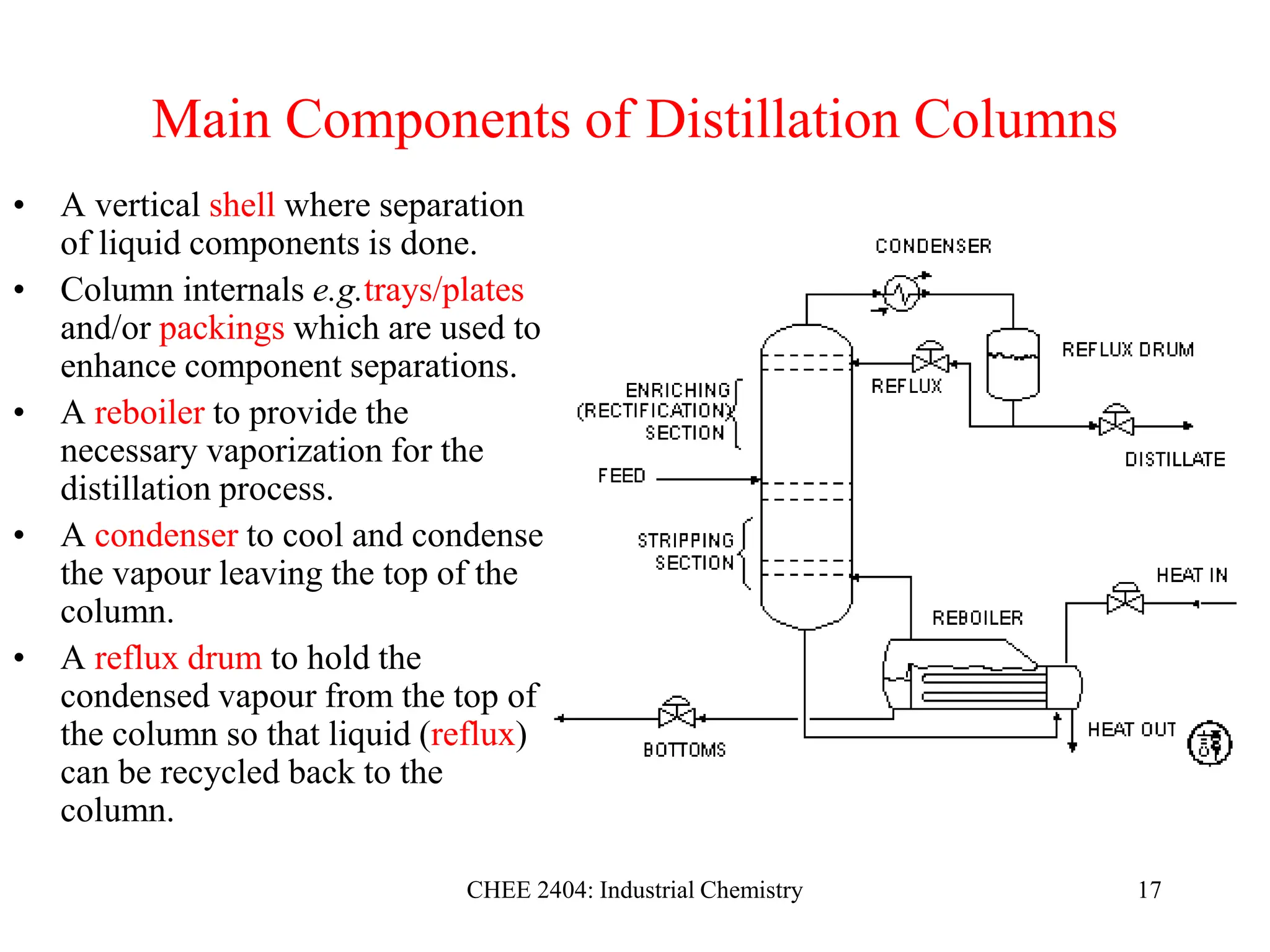 CHEE 2404: Industrial Chemistry 17
Main Components of Distillation Columns
• A vertical shell where separation
of liquid components is done.
• Column internals e.g.trays/plates
and/or packings which are used to
enhance component separations.
• A reboiler to provide the
necessary vaporization for the
distillation process.
• A condenser to cool and condense
the vapour leaving the top of the
column.
• A reflux drum to hold the
condensed vapour from the top of
the column so that liquid (reflux)
can be recycled back to the
column.
 