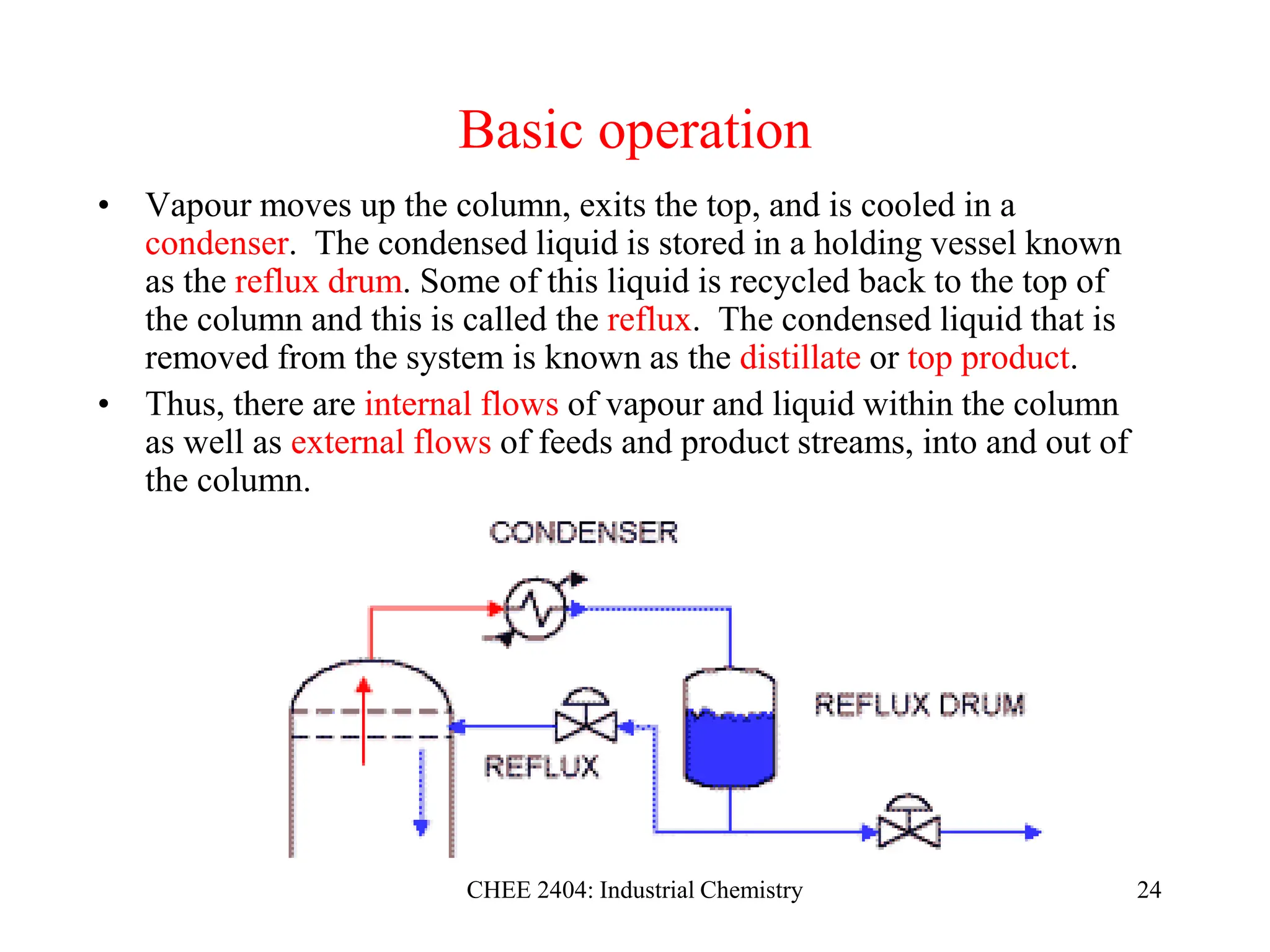 CHEE 2404: Industrial Chemistry 24
Basic operation
• Vapour moves up the column, exits the top, and is cooled in a
condenser. The condensed liquid is stored in a holding vessel known
as the reflux drum. Some of this liquid is recycled back to the top of
the column and this is called the reflux. The condensed liquid that is
removed from the system is known as the distillate or top product.
• Thus, there are internal flows of vapour and liquid within the column
as well as external flows of feeds and product streams, into and out of
the column.
 