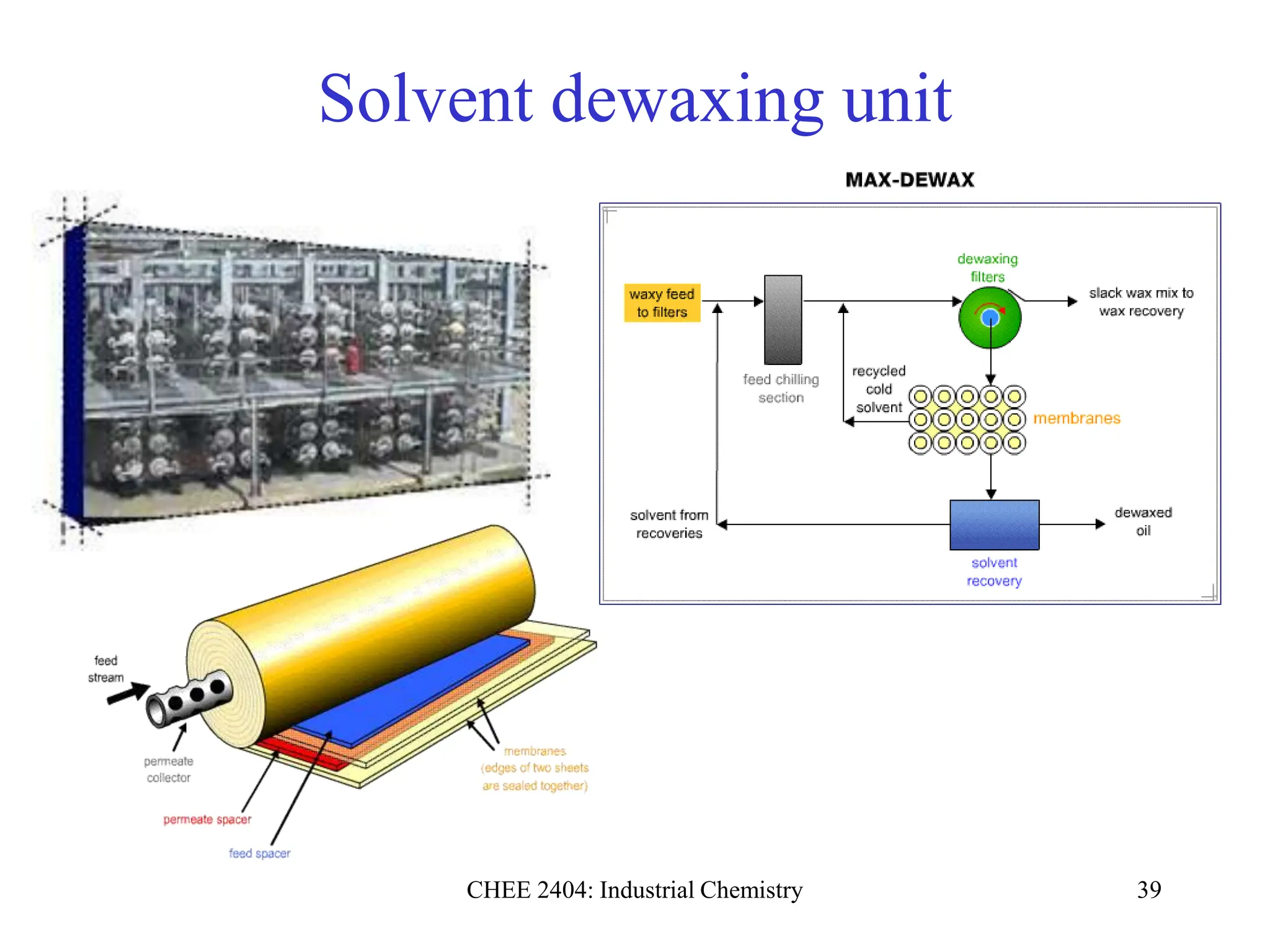 CHEE 2404: Industrial Chemistry 39
Solvent dewaxing unit
 
