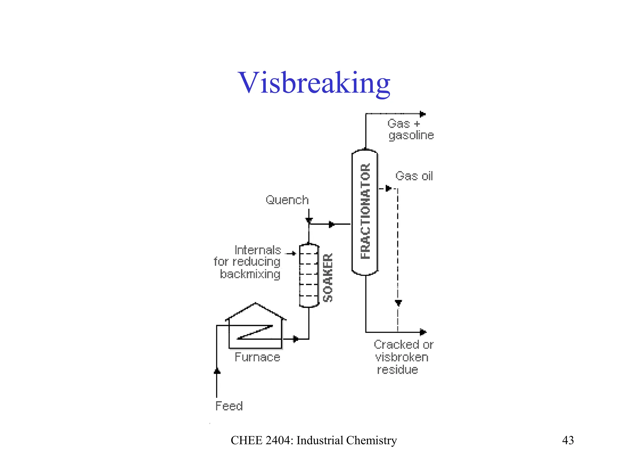 CHEE 2404: Industrial Chemistry 43
Visbreaking
 