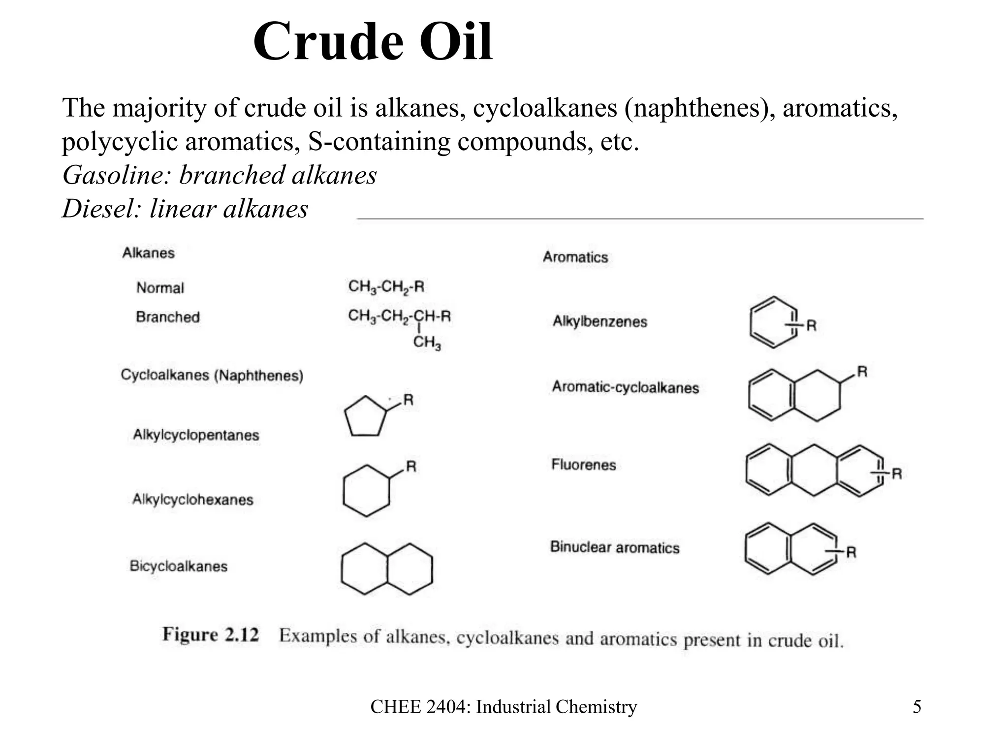 CHEE 2404: Industrial Chemistry 5
The majority of crude oil is alkanes, cycloalkanes (naphthenes), aromatics,
polycyclic aromatics, S-containing compounds, etc.
Gasoline: branched alkanes
Diesel: linear alkanes
Crude Oil
 