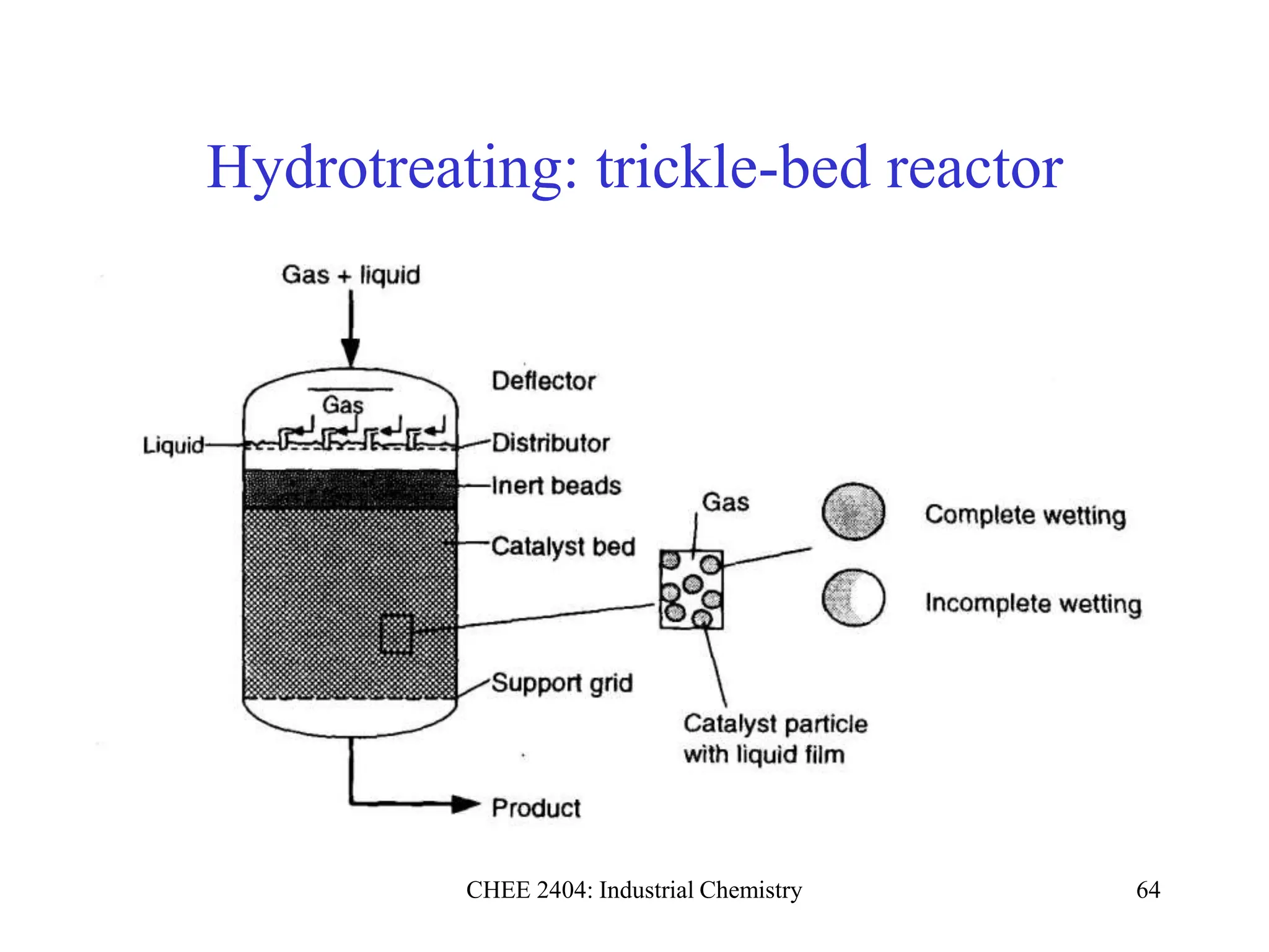 CHEE 2404: Industrial Chemistry 64
Hydrotreating: trickle-bed reactor
 