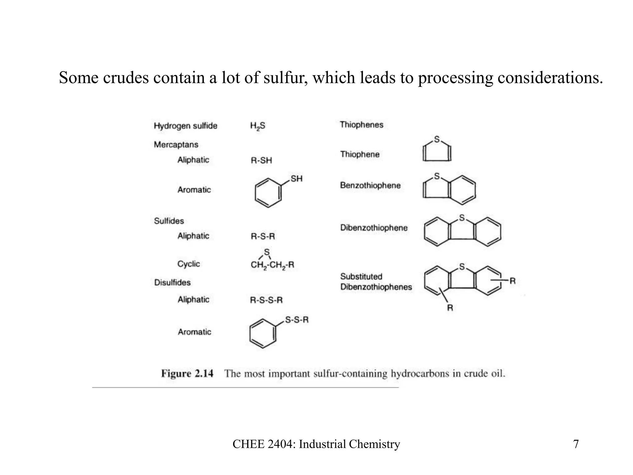 CHEE 2404: Industrial Chemistry 7
Some crudes contain a lot of sulfur, which leads to processing considerations.
 