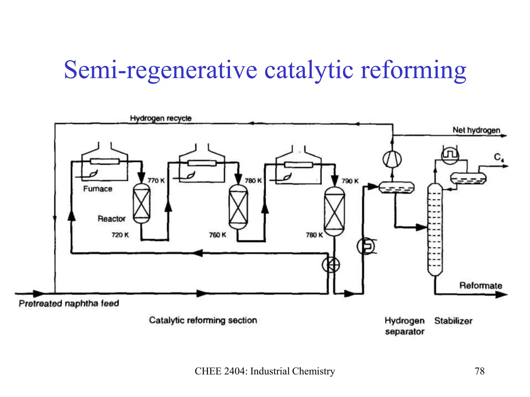 CHEE 2404: Industrial Chemistry 78
Semi-regenerative catalytic reforming
 