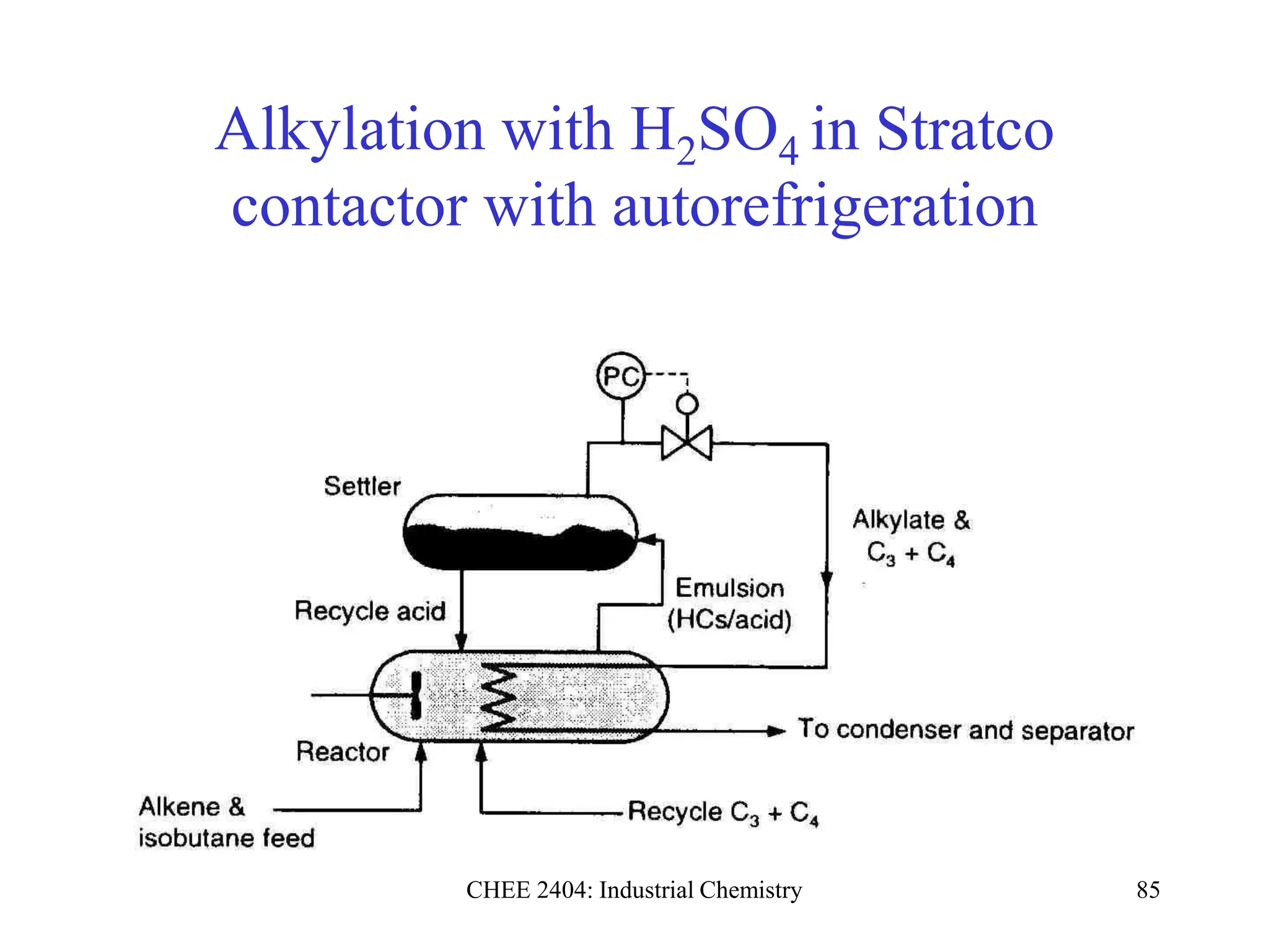CHEE 2404: Industrial Chemistry 85
Alkylation with H2SO4 in Stratco
contactor with autorefrigeration
 