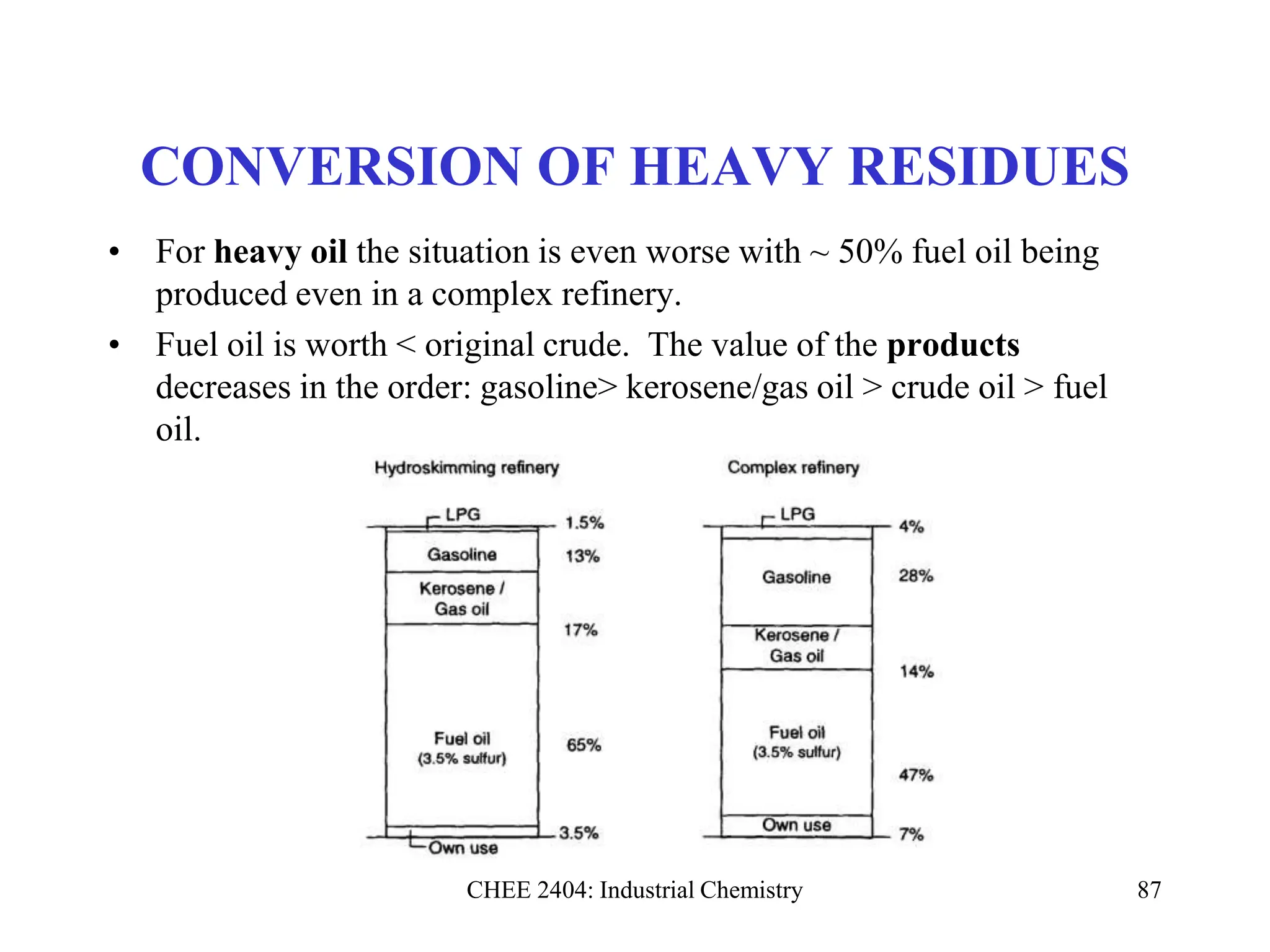 CHEE 2404: Industrial Chemistry 87
CONVERSION OF HEAVY RESIDUES
• For heavy oil the situation is even worse with ~ 50% fuel oil being
produced even in a complex refinery.
• Fuel oil is worth < original crude. The value of the products
decreases in the order: gasoline> kerosene/gas oil > crude oil > fuel
oil.
 