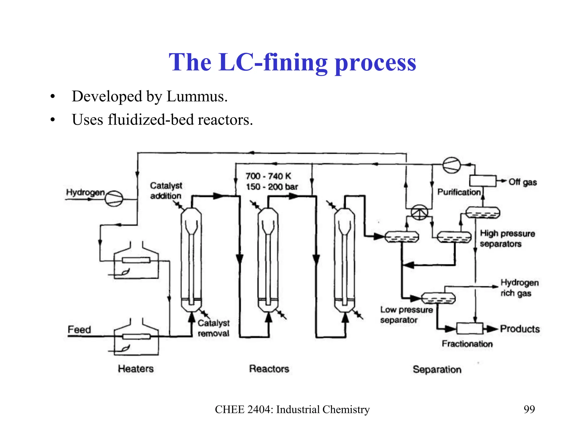 CHEE 2404: Industrial Chemistry 99
The LC-fining process
• Developed by Lummus.
• Uses fluidized-bed reactors.
 