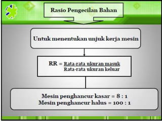 Mesin pengecil ukuran