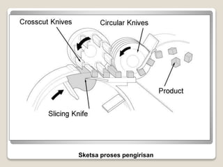 Sketsa proses pengirisan
 