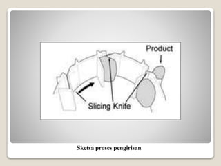 Sketsa proses pengirisan
 