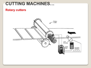 CUTTING MACHINES…
Rotary cutters
 