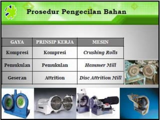 Mesin pengecil ukuran