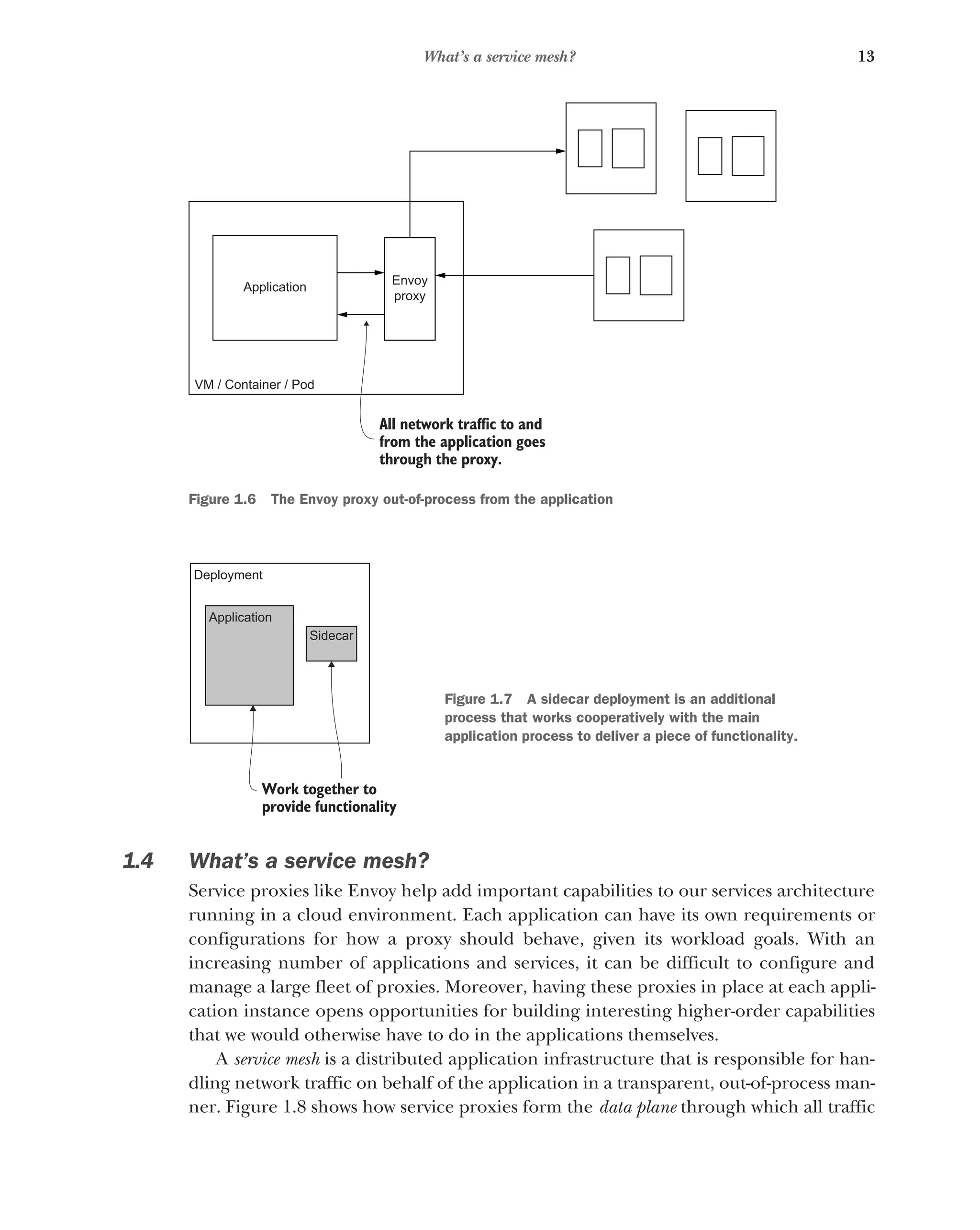 13
What’s a service mesh?
Figure 1.6 The Envoy proxy out-of-process from the application
1.4 What’s a service mesh?
Service proxies like Envoy help add important capabilities to our services architecture
running in a cloud environment. Each application can have its own requirements or
configurations for how a proxy should behave, given its workload goals. With an
increasing number of applications and services, it can be difficult to configure and
manage a large fleet of proxies. Moreover, having these proxies in place at each appli-
cation instance opens opportunities for building interesting higher-order capabilities
that we would otherwise have to do in the applications themselves.
A service mesh is a distributed application infrastructure that is responsible for han-
dling network traffic on behalf of the application in a transparent, out-of-process man-
ner. Figure 1.8 shows how service proxies form the data plane through which all traffic
VM / Container / Pod
Application
Envoy
proxy
All network traffic to and
from the application goes
through the proxy.
Deployment
Application
Sidecar
Work together to
provide functionality
Figure 1.7 A sidecar deployment is an additional
process that works cooperatively with the main
application process to deliver a piece of functionality.
 