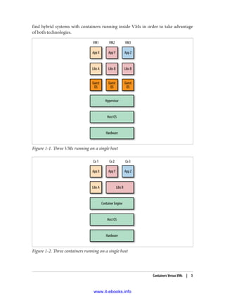 find hybrid systems with containers running inside VMs in order to take advantage
of both technologies.
Figure 1-1. Three VMs running on a single host
Figure 1-2. Three containers running on a single host
Containers Versus VMs | 5
www.it-ebooks.info
 