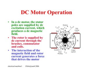 electrical machine1 J Role@ueab 2006
DC Motor Operation
• In a dc motor, the stator
poles are supplied by dc
excitation current, which
produces a dc magnetic
field.
• The rotor is supplied by
dc current through the
brushes, commutator
and coils.
• The interaction of the
magnetic field and rotor
current generates a force
that drives the motor
|
Shaft
Brush
Copper
segment
Insulation
Rotor
Winding
N S
Ir_dc
Ir_dc
/2
Rotation
Ir_dc
/2
Ir_dc
1
2
3
4
5
6
7
8
Pole
winding
 