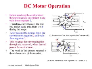 electrical machine1 J Role@ueab 2006
DC Motor Operation
• Before reaching the neutral zone,
the current enters in segment 1 and
exits from segment 2,
• Therefore, current enters the coil
end at slot a and exits from slot b
during this stage.
• After passing the neutral zone, the
current enters segment 2 and exits
from segment 1,
• This reverses the current direction
through the rotor coil, when the coil
passes the neutral zone.
• The result of this current reversal is
the maintenance of the rotation.
(a) Rotor current flow from segment 1 to 2 (slot a to b)
Vdc
30
N
S
B
v
v
a
b
1
2
Ir_dc
(b) Rotor current flow from segment 2 to 1 (slot b to a)
30
N
S Vdc
a
b
1
2
B
v v
Ir_dc
 