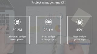 Allocated budget
across project
Used budget
across project
Used budget
percentage
30.2M 25.1M 45%
Project management KPI
 