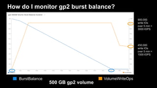 How do I monitor gp2 burst balance?
VolumeWriteOpsBurstBalance
500 GB gp2 volume
900,000
write IOs
over 5 min =
3000 IOPS
...