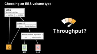 i2
gp2 io1
Choosing an EBS volume type
Latency ?
< 1 ms Single-digit ms
Which is more important ?
Cost Performance
IOPS
≤ ...