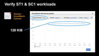 128 KiB
Verify ST1 & SC1 workloads
Amazon
CloudWatch
Console
 