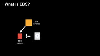 What is EBS?
EBS
volume
EC2
instance
!=
 