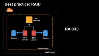 Best practice: RAID
EBS
volume
Availability Zone
AWS Region
EC2
instance
EBS
volume
RAID0RAID10
Replica Replica
 