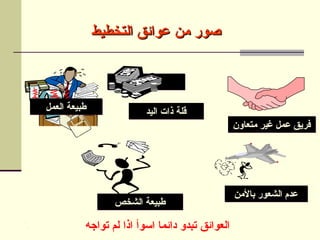 ‫باألمن‬ ‫الشعور‬ ‫عدم‬
‫متعاون‬ ‫غير‬ ‫عمل‬ ‫فريق‬
‫الشخص‬ ‫طبيعة‬
‫الفتن‬ ‫كثرة‬
‫اليد‬ ‫ذات‬ ‫قلة‬
‫عوائق‬ ‫من‬ ‫صور‬
‫عوائق‬ ‫من‬ ‫صور‬
‫التخطيط‬
‫التخطيط‬
‫العمل‬ ‫طبيعة‬
‫تواجه‬ ‫لم‬ ‫اذا‬ ‫اسوأ‬ ‫دائما‬ ‫تبدو‬ ‫العوائق‬
 