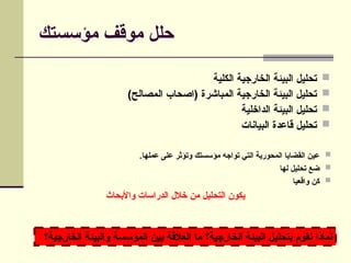 ‫مؤسستك‬ ‫موقف‬ ‫حلل‬

‫الكلية‬ ‫الخارجية‬ ‫البيئة‬ ‫تحليل‬

)‫المصالح‬ ‫(اصحاب‬ ‫المباشرة‬ ‫الخارجية‬ ‫البيئة‬ ‫تحليل‬

‫الداخلية‬ ‫البيئة‬ ‫تحليل‬

‫البيانات‬ ‫قاعدة‬ ‫تحليل‬

.‫عملها‬ ‫على‬ ‫وتؤثر‬ ‫مؤسستك‬ ‫تواجه‬ ‫التي‬ ‫المحورية‬ ‫القضايا‬ ‫عين‬

‫لها‬ ‫تحليل‬ ‫ضع‬

‫واقعيا‬ ‫كن‬
‫واألبحاث‬ ‫الدراسات‬ ‫خالل‬ ‫من‬ ‫التحليل‬ ‫يكون‬
‫الخارجية؟‬ ‫والبيئة‬ ‫المؤسسة‬ ‫بين‬ ‫العالقة‬ ‫ما‬ ‫الخارجية؟‬ ‫البيئة‬ ‫بتحليل‬ ‫نقوم‬ ‫لماذا‬
 