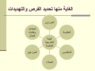 ‫والتهديدات‬ ‫الفرص‬ ‫تحديد‬ ‫منها‬ ‫الغاية‬
 