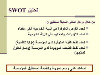 :‫ان‬ ‫نستطيع‬ ‫السابقة‬ ‫التحليل‬ ‫مراحل‬ ‫خالل‬ ‫من‬

‫مغطاه‬ ‫الغير‬ ‫الخارجية‬ ‫البيئة‬ ‫في‬ ‫المتوفرة‬ ‫الفرص‬ ‫نحدد‬

‫الخارجية‬ ‫البيئة‬ ‫في‬ ‫والمخاوف‬ ‫التهديدات‬ ‫نحدد‬

)‫تنافسية‬ ‫(مزايا‬ ‫المؤسسة‬ ‫لدى‬ ‫المتوفرة‬ ‫القوة‬ ‫نقاط‬ ‫نحدد‬

‫الحلول‬ ‫(وضع‬ ‫المؤسسة‬ ‫لدى‬ ‫الموجودة‬ ‫الضعف‬ ‫نقاط‬ ‫نحدد‬
)‫لعالجها‬
‫المؤسسة‬ ‫لمستقبل‬ ‫واضحة‬ ‫صورة‬ ‫رسم‬ ‫على‬ ‫تساعد‬
‫تحليل‬
SWOT
 