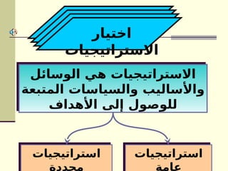‫اختيار‬
‫االستراتيجيات‬
‫الوسائل‬ ‫هي‬ ‫االستراتيجيات‬
‫المتبعة‬ ‫والسياسات‬ ‫واألساليب‬
‫األهداف‬ ‫إلى‬ ‫للوصول‬
‫استراتيجيات‬
‫عامة‬
‫استراتيجيات‬
‫محددة‬
 