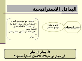 ‫االستراتيجية‬ ‫البدائل‬
‫نبقى‬ ‫ان‬ ‫ينبغي‬ ‫هل‬
‫نفسها؟‬ ‫الحالية‬ ‫االعمال‬ ‫مجاالت‬ ‫او‬ ‫مجال‬ ‫في‬
‫على‬ ‫البقاء‬
‫الحالي‬ ‫الوضع‬

‫ناجحة‬ ‫مؤسسة‬ ‫مع‬ ‫تتناسب‬

‫بها‬ ‫التنبؤ‬ ‫يمكن‬ ‫بيئة‬ ‫في‬ ‫تعمل‬

‫بنفس‬ ‫االداء‬ ‫معدالت‬ ‫تزيد‬
‫سنويا‬ ‫النسبة‬

‫على‬ ‫تسير‬ ‫االمور‬ ‫ان‬ ‫حالة‬ ‫في‬
‫ما‬
‫يرام‬
‫استراتيجيات‬
 