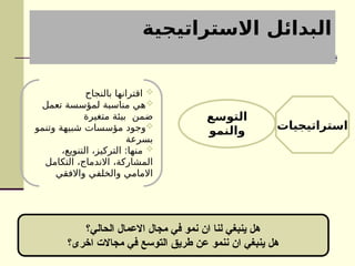 ‫االستراتيجية‬ ‫البدائل‬
‫الحالي؟‬ ‫االعمال‬ ‫مجال‬ ‫في‬ ‫نمو‬ ‫ان‬ ‫لنا‬ ‫ينبغي‬ ‫هل‬
‫اخرى؟‬ ‫مجاالت‬ ‫في‬ ‫التوسع‬ ‫طريق‬ ‫عن‬ ‫ننمو‬ ‫ان‬ ‫ينبغي‬ ‫هل‬
‫التوسع‬
‫والنمو‬

‫بالنجاح‬ ‫اقترانها‬

‫تعمل‬ ‫لمؤسسة‬ ‫مناسبة‬ ‫هي‬
‫متغيرة‬ ‫بيئة‬ ‫ضمن‬

‫وتنمو‬ ‫شبيهة‬ ‫مؤسسات‬ ‫وجود‬
‫بسرعة‬

،‫التنويع‬ ،‫التركيز‬ :‫منها‬
‫التكامل‬ ،‫االندماج‬ ،‫المشاركة‬
‫واالفقي‬ ‫والخلفي‬ ‫االمامي‬
‫استراتيجيات‬
 