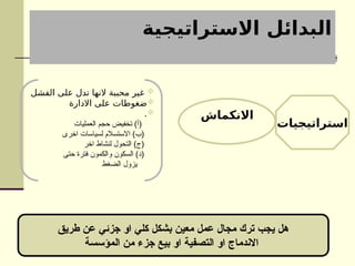 ‫االستراتيجية‬ ‫البدائل‬
‫طريق‬ ‫عن‬ ‫جزئي‬ ‫او‬ ‫كلي‬ ‫بشكل‬ ‫معين‬ ‫عمل‬ ‫مجال‬ ‫ترك‬ ‫يجب‬ ‫هل‬
‫المؤسسة‬ ‫من‬ ‫جزء‬ ‫بيع‬ ‫او‬ ‫التصفية‬ ‫او‬ ‫االندماج‬
‫االنكماش‬

‫الفشل‬ ‫على‬ ‫تدل‬ ‫النها‬ ‫محببة‬ ‫غير‬

‫االدارة‬ ‫على‬ ‫ضغوطات‬

.
‫العمليات‬ ‫حجم‬ ‫تخفيض‬ )‫(أ‬
‫اخرى‬ ‫لسياسات‬ ‫االستسالم‬ )‫(ب‬
‫اخر‬ ‫لنشاط‬ ‫التحول‬ )‫(ج‬
‫حتى‬ ‫فترة‬ ‫والكمون‬ ‫السكون‬ )‫(د‬
‫الضغط‬ ‫يزول‬
‫استراتيجيات‬
 