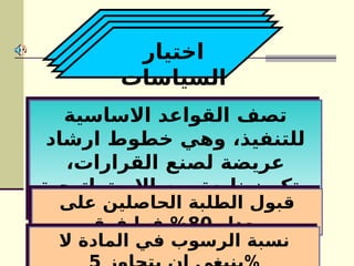 ‫اختيار‬
‫السياسات‬
‫االساسية‬ ‫القواعد‬ ‫تصف‬
‫ارشاد‬ ‫خطوط‬ ‫وهي‬ ،‫للتنفيذ‬
،‫القرارات‬ ‫لصنع‬ ‫عريضة‬
‫االستراتيجية‬ ‫من‬ ‫نابعة‬ ‫وتكون‬
‫القرارات‬ ‫لتوجه‬ ‫المختارة‬
‫على‬ ‫الحاصلين‬ ‫الطلبة‬ ‫قبول‬
‫معدل‬
80
‫فوق‬ ‫فما‬ %
‫ال‬ ‫المادة‬ ‫في‬ ‫الرسوب‬ ‫نسبة‬
 