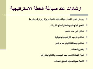 ‫االستراتيجية‬ ‫الخطة‬ ‫صياغة‬ ‫عند‬ ‫ارشادات‬

‫ومقروءة‬ ‫ومركزة‬ ‫موجزة‬ ‫للتنفيذ‬ ‫وقابلة‬ ‫دقيقة‬ : ‫الخطة‬ ‫تكون‬ ‫ان‬ ‫يجب‬

‫القرارات‬ ‫لصنع‬ ‫منطقي‬ ‫منهج‬ ‫اتباع‬ ‫تشجيع‬

‫مناسب‬ ‫عدد‬ ‫اكبر‬ ‫استشر‬

‫والبيانية‬ ‫التوضيحية‬ ‫الرسوم‬ ‫استخدم‬

‫الفهم‬ ‫سوء‬ ‫لتجنب‬ ‫لغة‬ ‫ابسط‬ ‫استخدم‬

‫االهداف‬ ‫وضوح‬

‫وظروفها‬ ‫وثقافتها‬ ‫المؤسسة‬ ‫حجم‬ ‫لتناسب‬ ‫الخطة‬ ‫تعديل‬

‫االهداف‬ ‫لتحقيق‬ ‫كوسيلة‬ ‫معها‬ ‫التعامل‬
 