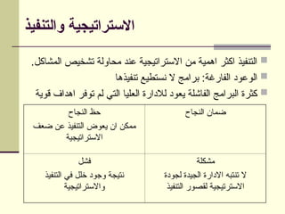 ‫والتنفيذ‬ ‫االستراتيجية‬

.‫المشاكل‬ ‫تشخيص‬ ‫محاولة‬ ‫عند‬ ‫االستراتيجية‬ ‫من‬ ‫اهمية‬ ‫اكثر‬ ‫التنفيذ‬

‫تنفيذها‬ ‫نستطيع‬ ‫ال‬ ‫برامج‬ :‫الفارغة‬ ‫الوعود‬

‫قوية‬ ‫اهداف‬ ‫توفر‬ ‫لم‬ ‫التي‬ ‫العليا‬ ‫لالدارة‬ ‫يعود‬ ‫الفاشلة‬ ‫البرامج‬ ‫كثرة‬
‫النجاح‬ ‫ضمان‬
‫النجاح‬ ‫حظ‬
‫ضعف‬ ‫عن‬ ‫التنفيذ‬ ‫يعوض‬ ‫ان‬ ‫ممكن‬
‫االستراتيجية‬
‫مشكلة‬
‫لجودة‬ ‫الجيدة‬ ‫االدارة‬ ‫تنتبه‬ ‫ال‬
‫التنفيذ‬ ‫لقصور‬ ‫االسترتيجية‬
‫فشل‬
‫التنفيذ‬ ‫في‬ ‫خلل‬ ‫وجود‬ ‫نتيجة‬
‫واالستراتيجية‬
 