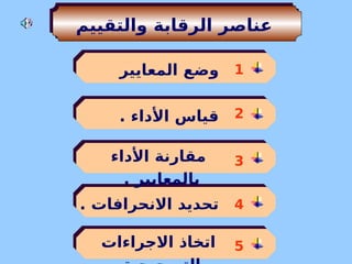 ‫والتقييم‬ ‫الرقابة‬ ‫عناصر‬
. ‫االنحرافات‬ ‫تحديد‬
. ‫األداء‬ ‫قياس‬
‫المعايير‬ ‫وضع‬
‫األداء‬ ‫مقارنة‬
. ‫بالمعايير‬
‫االجراءات‬ ‫اتخاذ‬
1
2
3
4
5
 