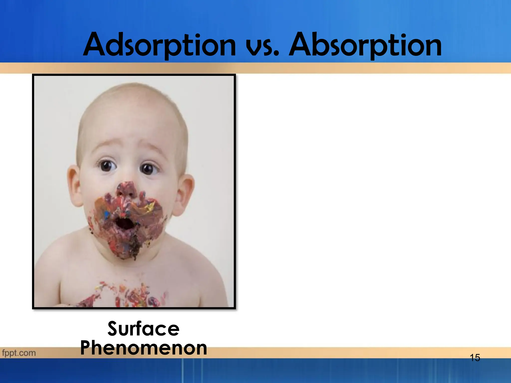 Adsorption vs. Absorption
Surface
Phenomenon 15
 