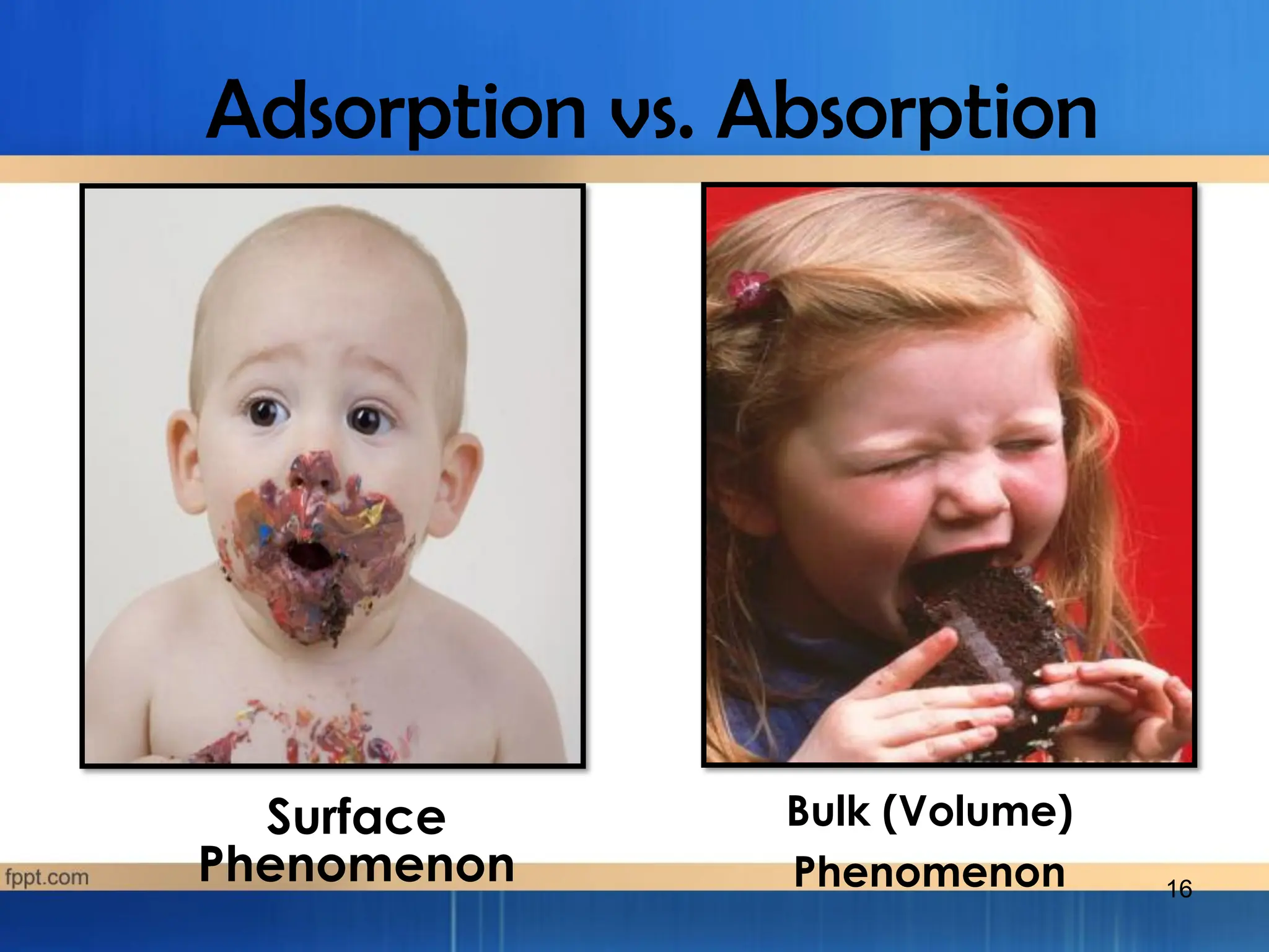 Adsorption vs. Absorption
Surface
Phenomenon 16
Bulk (Volume)
Phenomenon
 