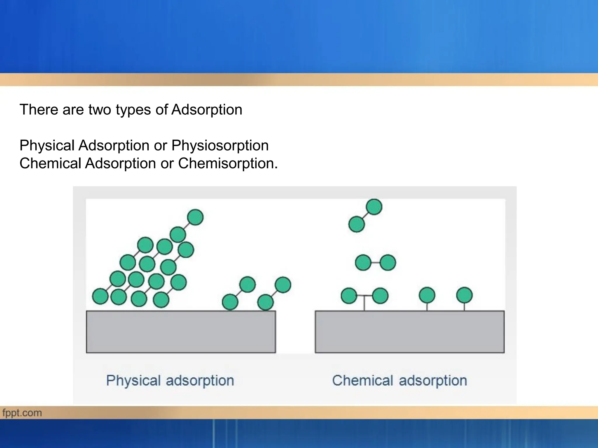 There are two types of Adsorption
Physical Adsorption or Physiosorption
Chemical Adsorption or Chemisorption.
 