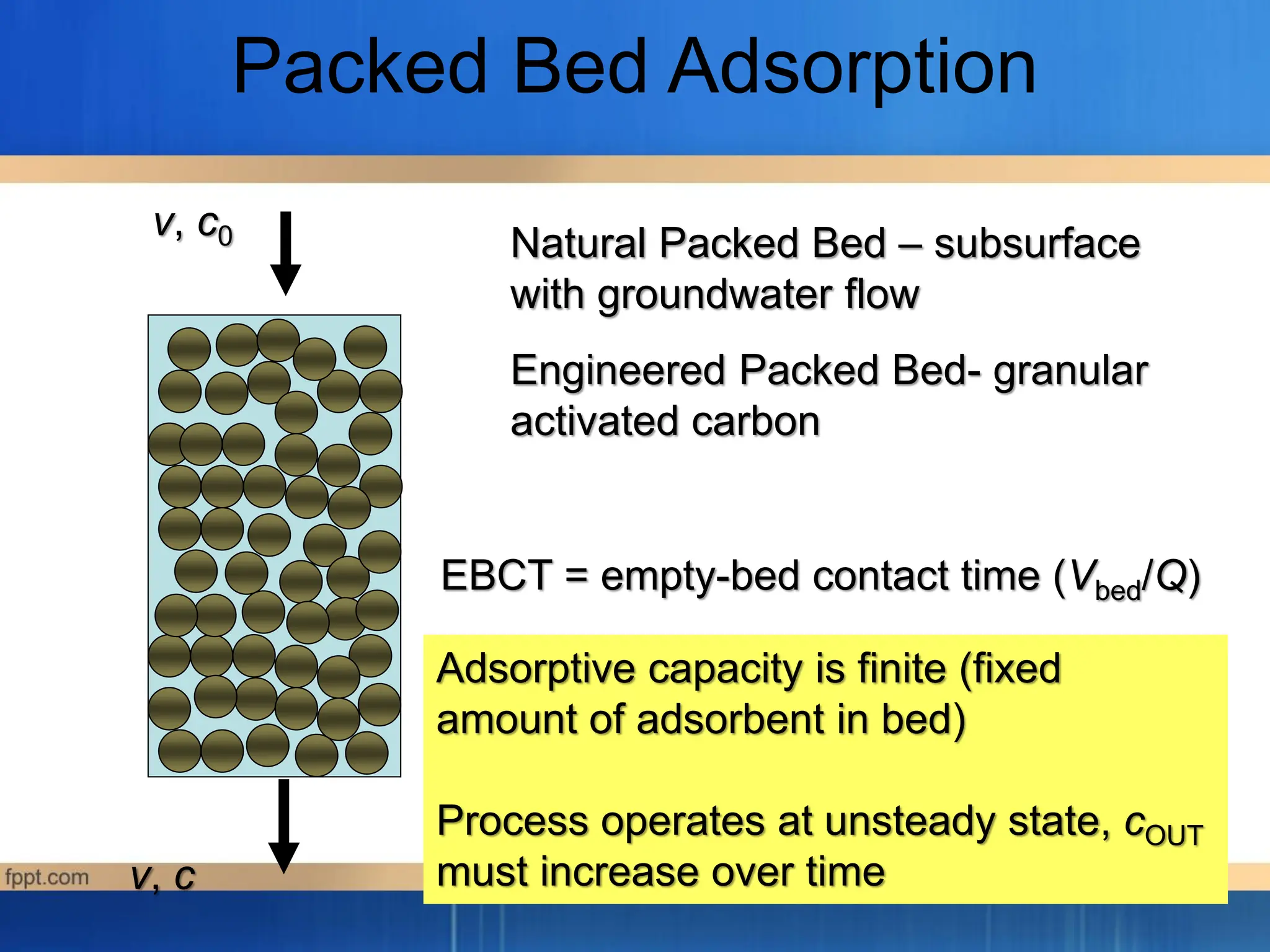 Packed Bed Adsorption
v, c0 Natural Packed Bed – subsurface
with groundwater flow
Engineered Packed Bed- granular
activated carbon
EBCT = empty-bed contact time (Vbed/Q)
v, c
Adsorptive capacity is finite (fixed
amount of adsorbent in bed)
Process operates at unsteady state, cOUT
must increase over time
 